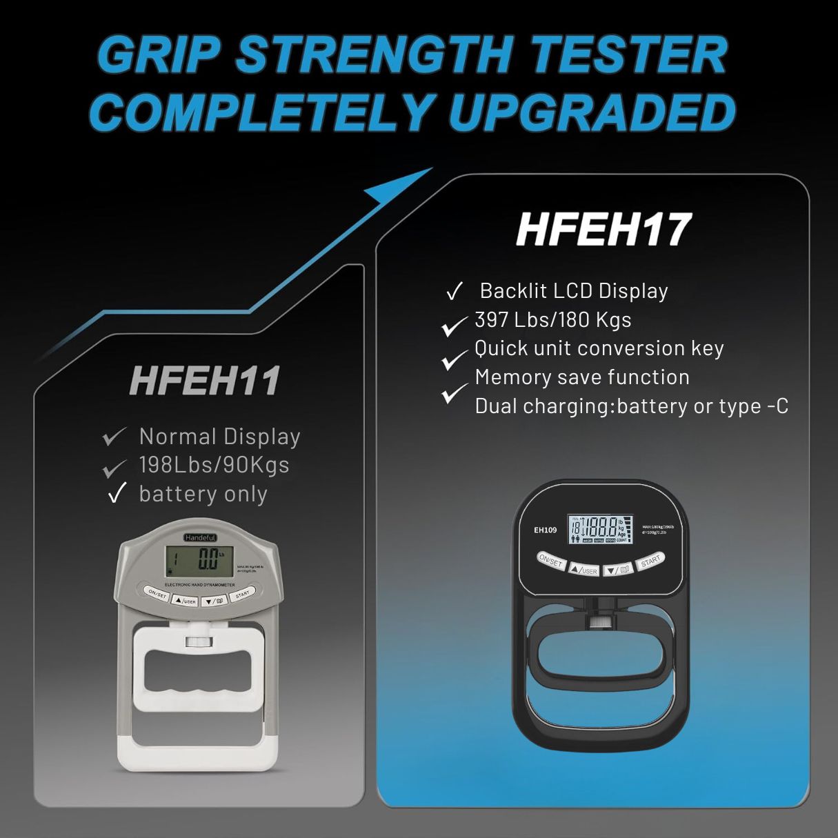 JC Health Electronic Hand Dynamometer | Track Grip Strength & Progress