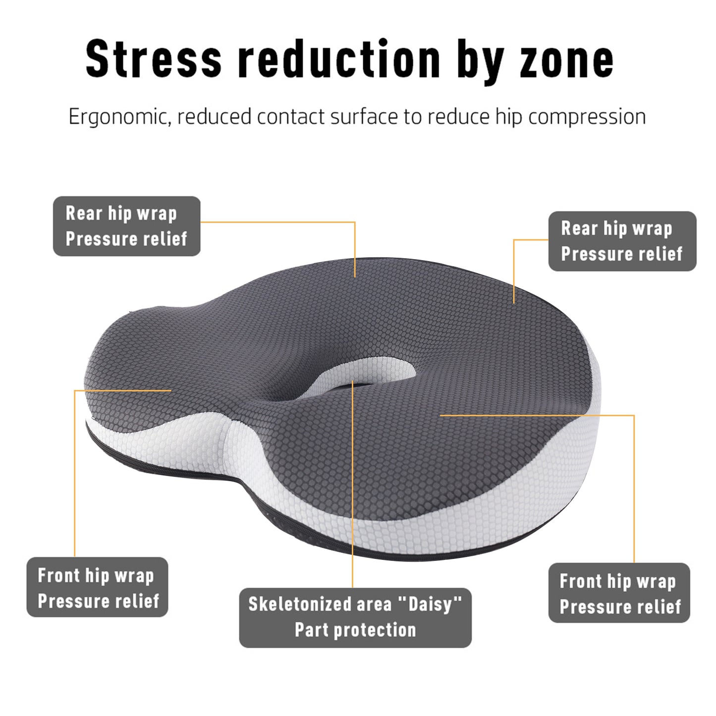 JJC Health ergonomic seat cushion demonstrating zoned pressure relief, with labels for rear and front hip wrap pressure relief, and a central cutout for tailbone and coccyx comfort.