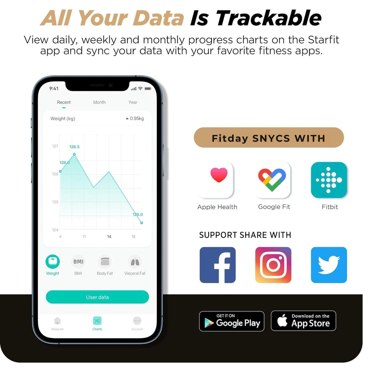 JCHealth Pro Smart Body Composition Scale | 28 Metrics, 8-Electrode BIA, Health App Sync