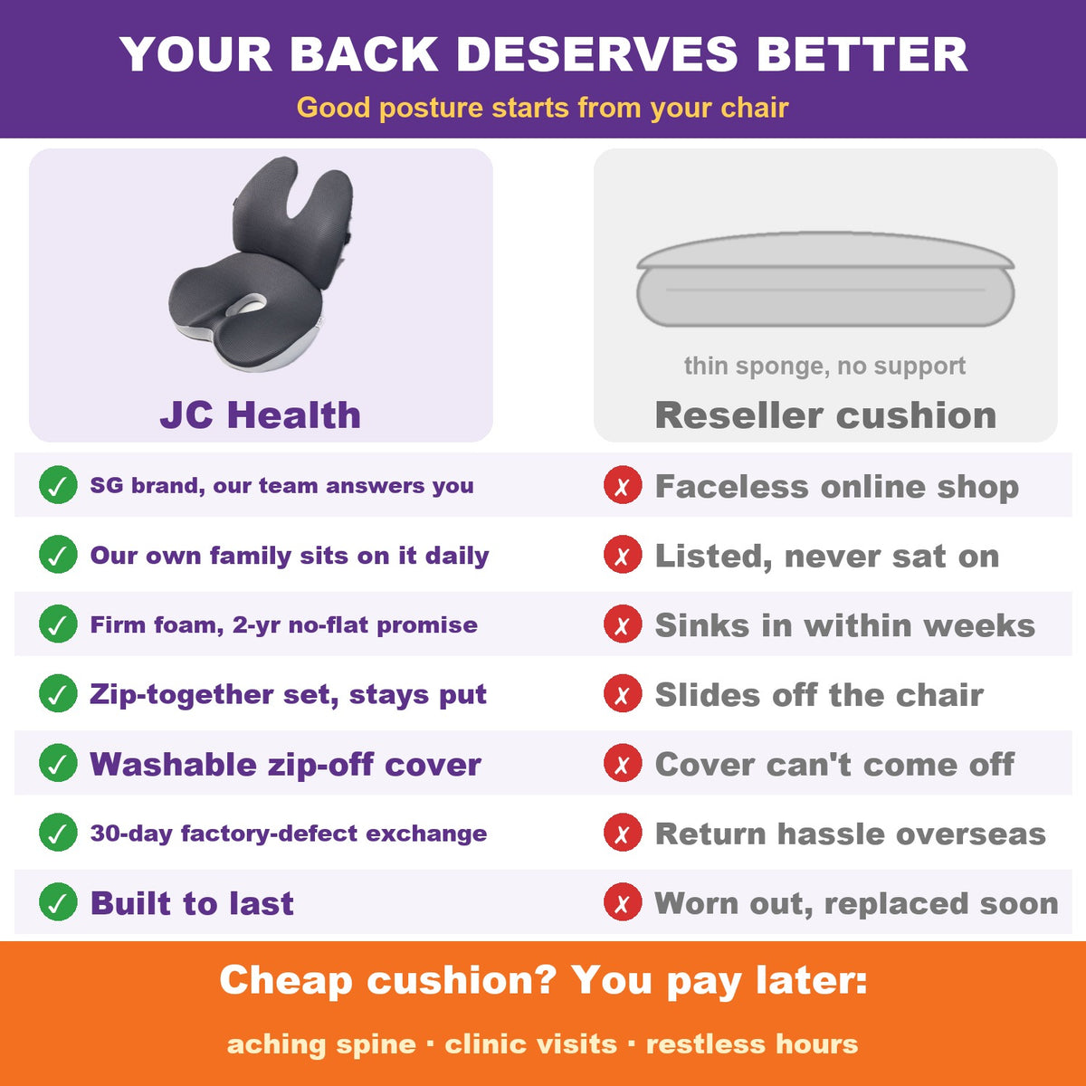 JC Health lumbar cushion versus a cheap reseller cushion