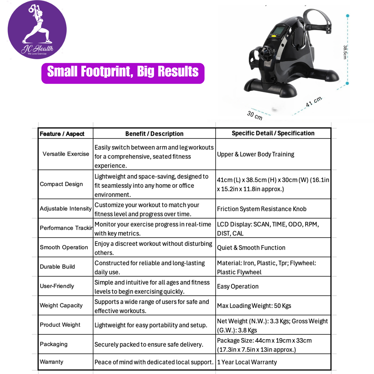 JC Health mini bike features and specifications table, showing compact size, adjustable intensity, and LCD display