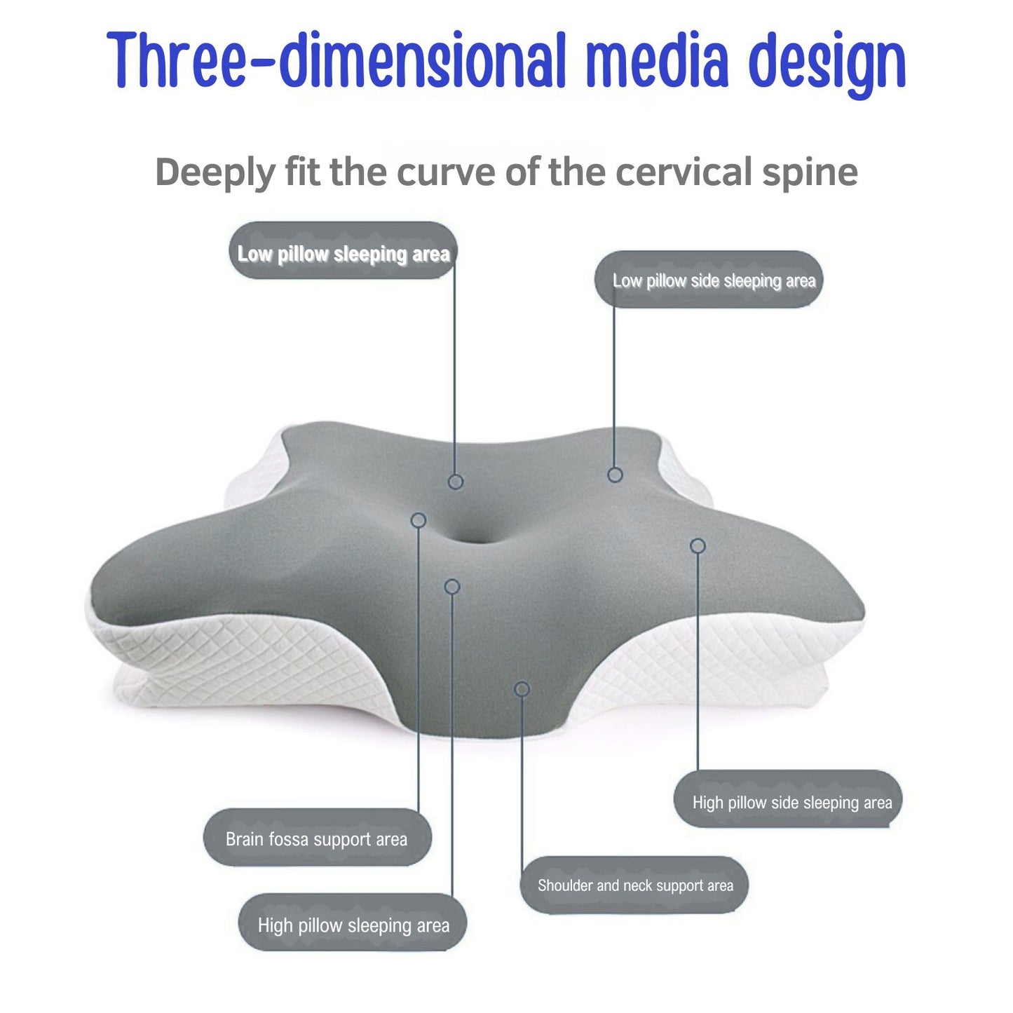 The JCHEALTH cervical pillow features a three-dimensional media design with specific support areas to deeply fit the curve of the cervical spine.
