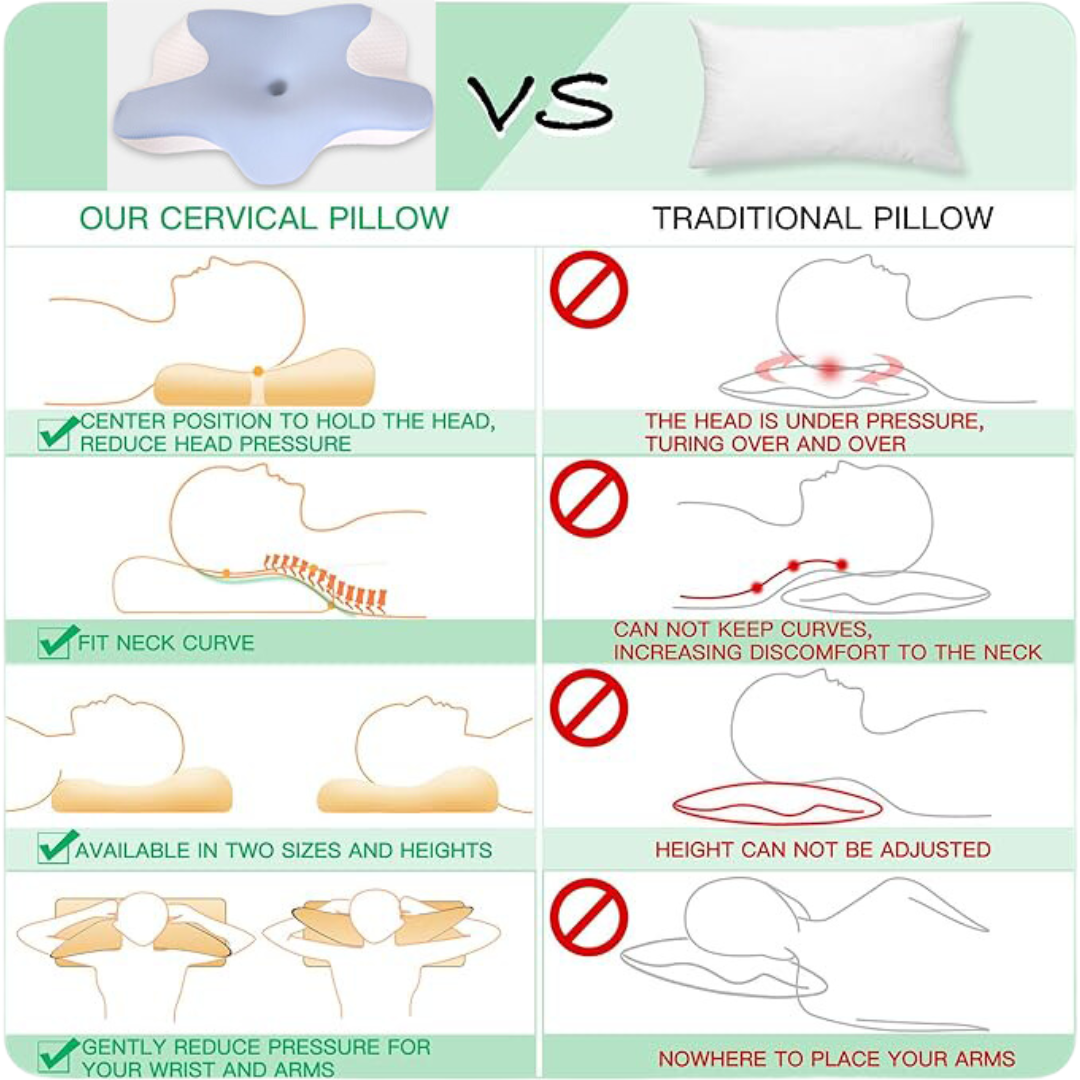 An infographic showing a side-by-side comparison of the J C Health cervical pillow and a traditional pillow, highlighting how the cervical pillow supports the neck curve and aligns the spine.