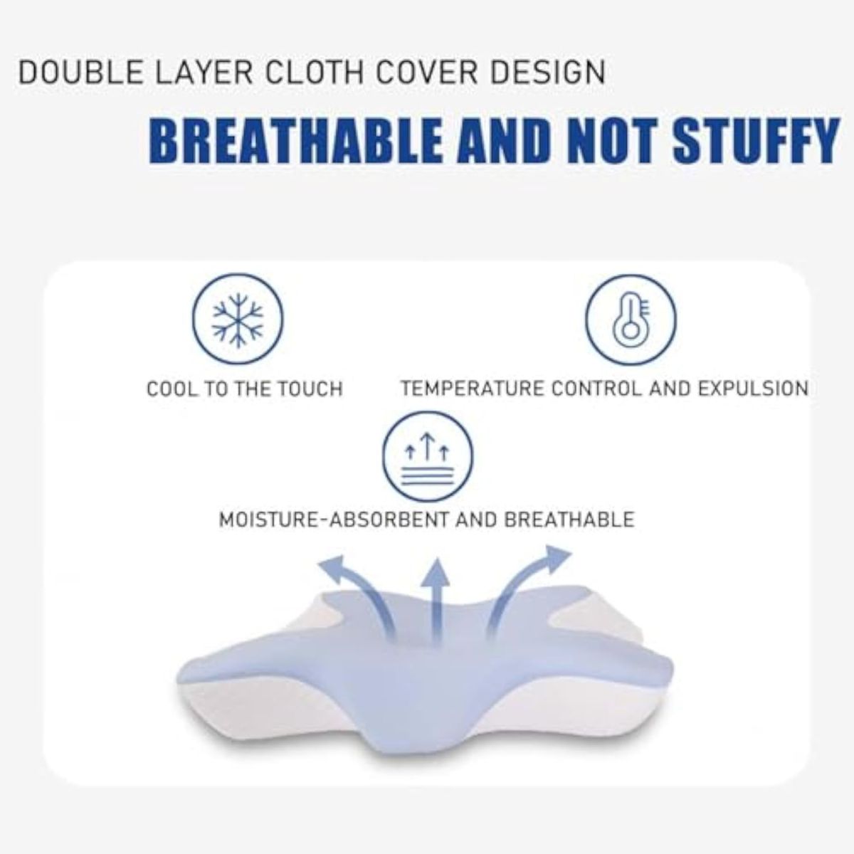 An infographic highlighting the cooling features of the J C Health pillow's dual-layer fabric cover, which is breathable, absorbs moisture, and regulates temperature.
