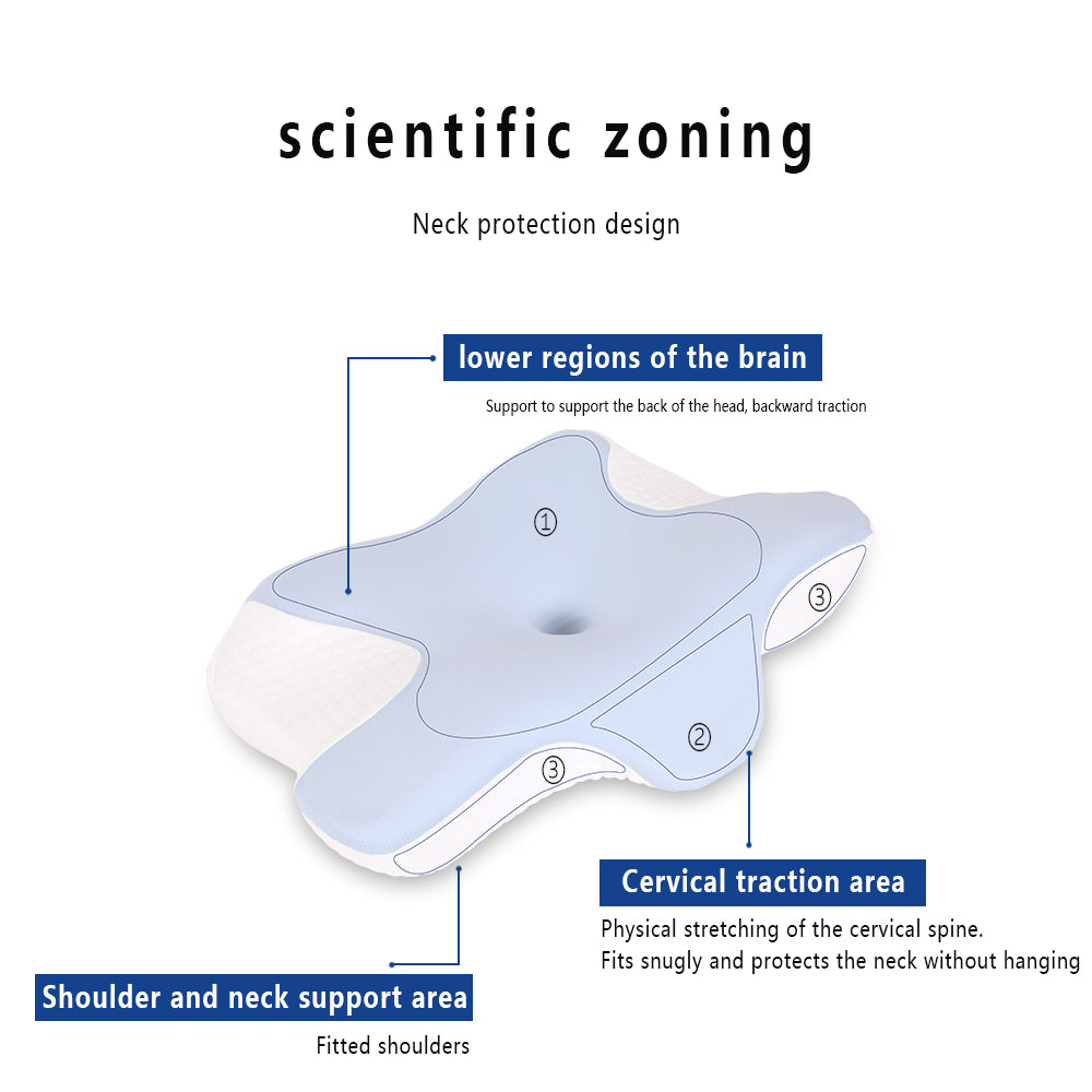 A diagram showing the J C Health pillow's "scientific zoning" to provide support to the head, neck, and shoulder areas for cervical traction and pain relief.