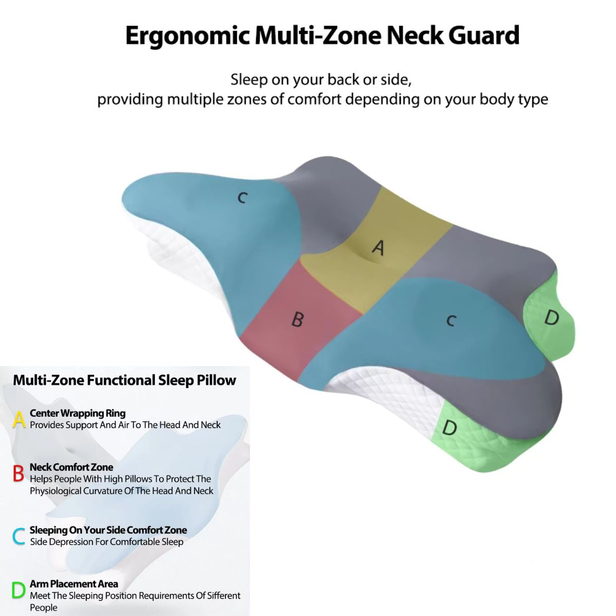 A diagram of an ergonomic multi-zone neck guard pillow, with labeled areas (A, B, C, D) and text describing the function of each zone.