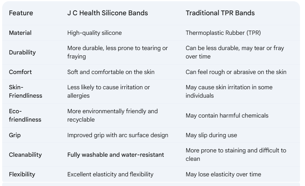 JC Health 硅胶阻力带:增强您的健身效果