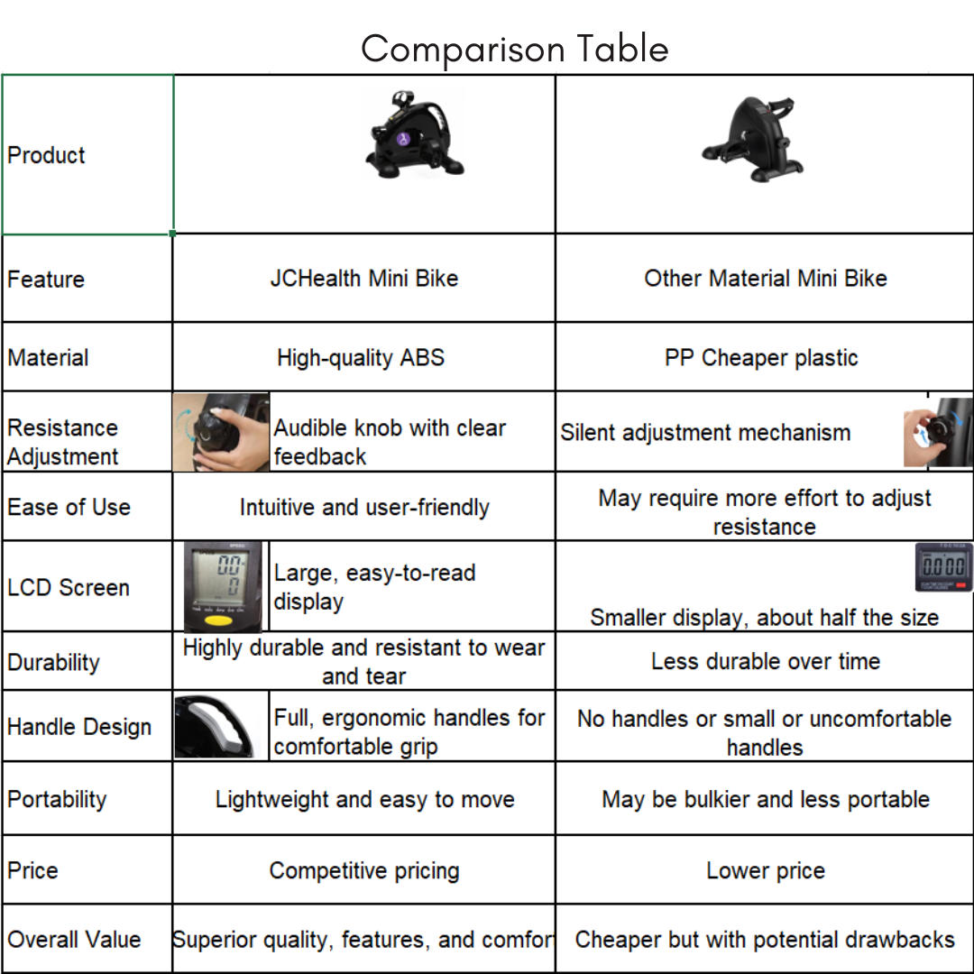 Experience the Difference with JCHealth's Premium Mini Bike