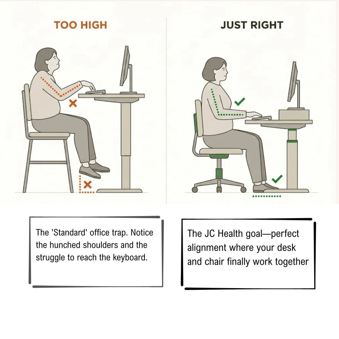 Ergonomic office sitting posture comparison showing height adjustment for shorter office workers