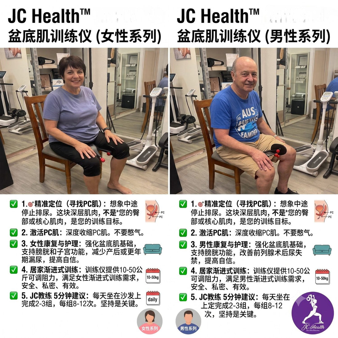 C Health 盆底肌训练仪男女系列居家复健指南。左侧为女性客户在 Waterloo Centre 展厅测试仪器，右侧为男性客户坐在椅子上进行 PC 肌 10-50kg 渐进式阻力训练。配有详细的5分钟沙发训练建议、专业图标和 JC Health 官方品牌标志