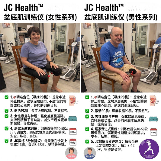 C Health 盆底肌训练仪男女系列居家复健指南。左侧为女性客户在 Waterloo Centre 展厅测试仪器，右侧为男性客户坐在椅子上进行 PC 肌 10-50kg 渐进式阻力训练。配有详细的5分钟沙发训练建议、专业图标和 JC Health 官方品牌标志