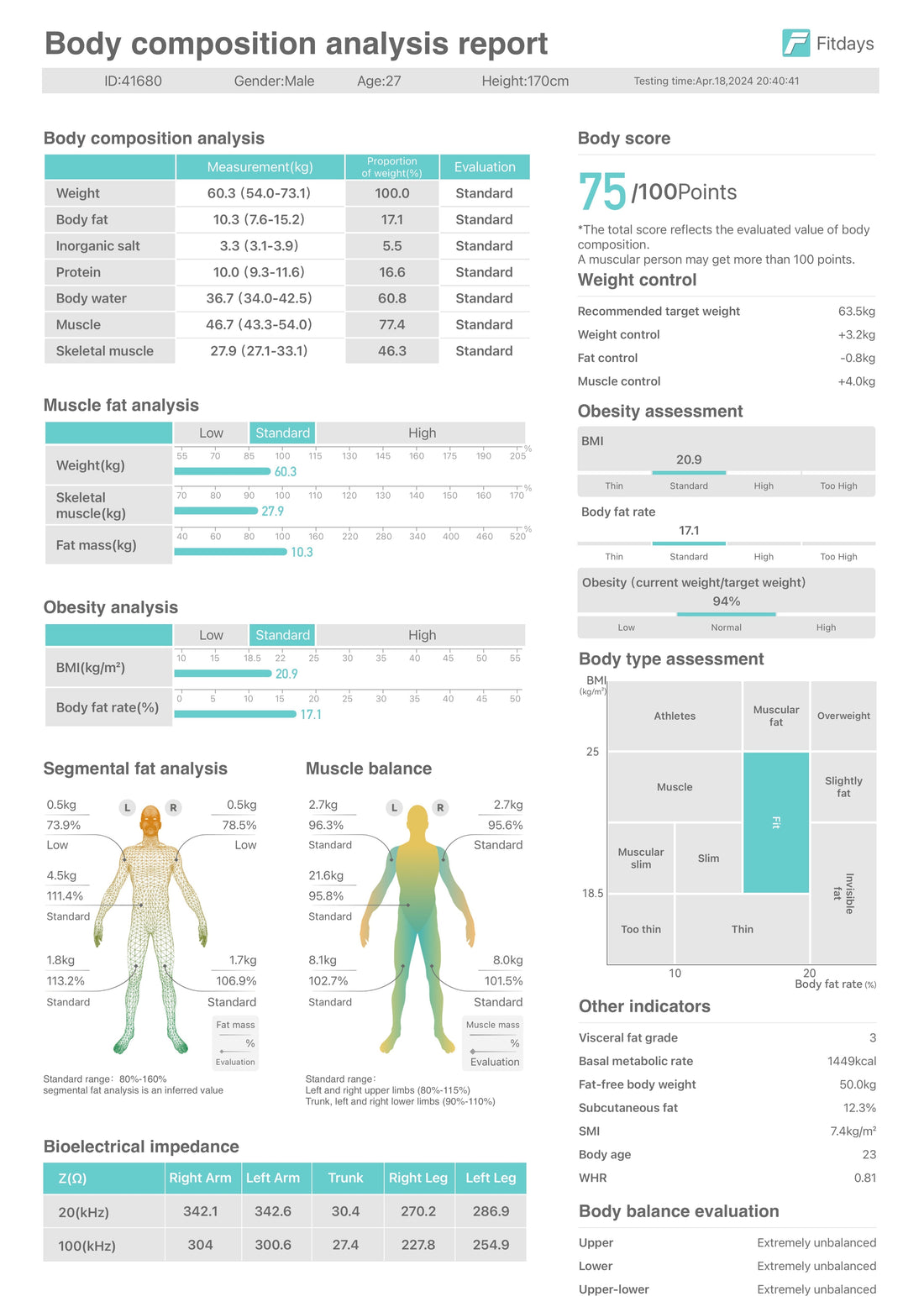 A square visual health report showing detailed segmental fat analysis and muscle balance across the trunk and limbs, identifying standard and high ranges for specific body sections.