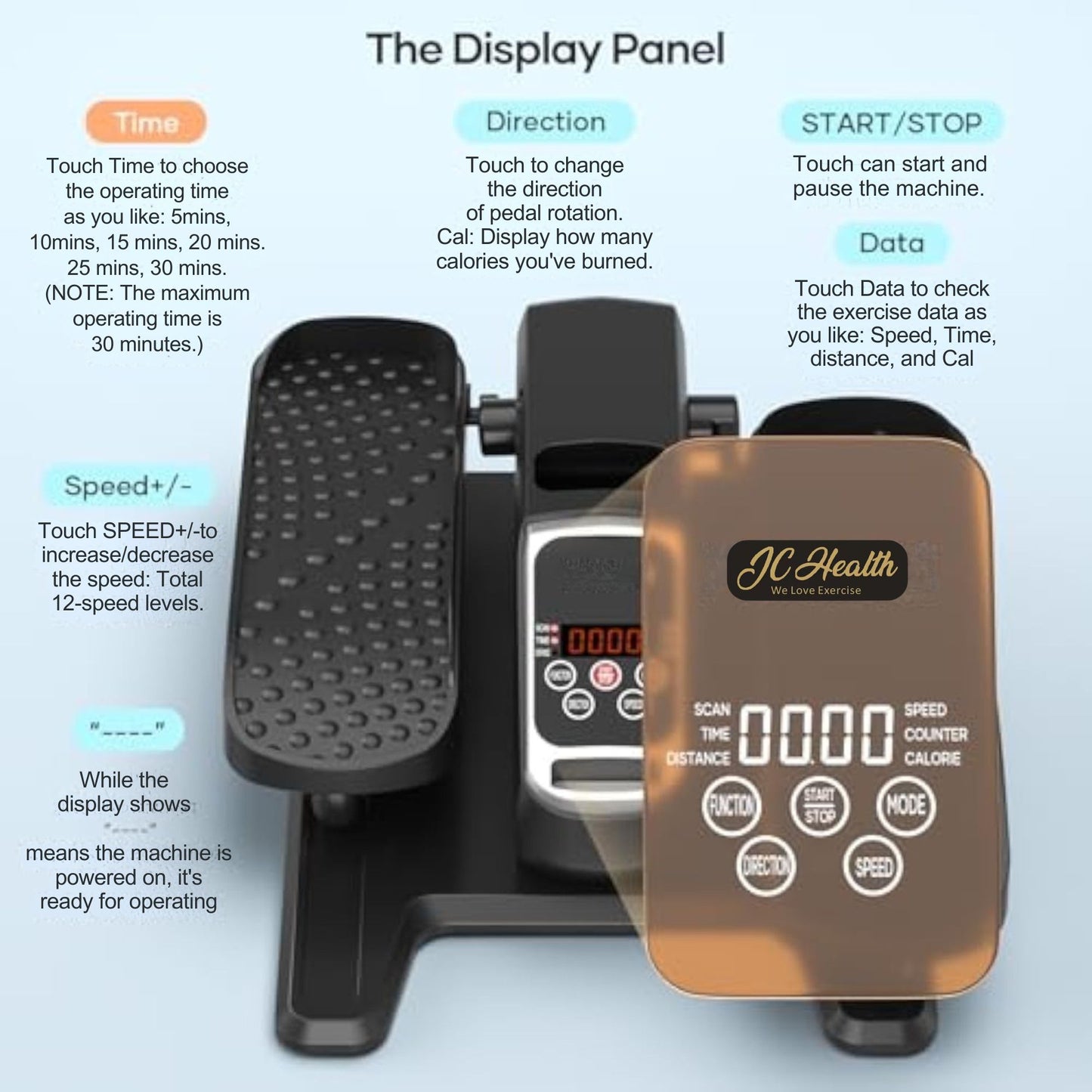 JC Health Electric Elliptical Trainer's display panel, showing controls for Time (up to 30 mins), Pedal Direction, Start/Stop, Speed (12 levels), and data display for Speed, Time, Distance, and Calories, indicating user-friendly operation