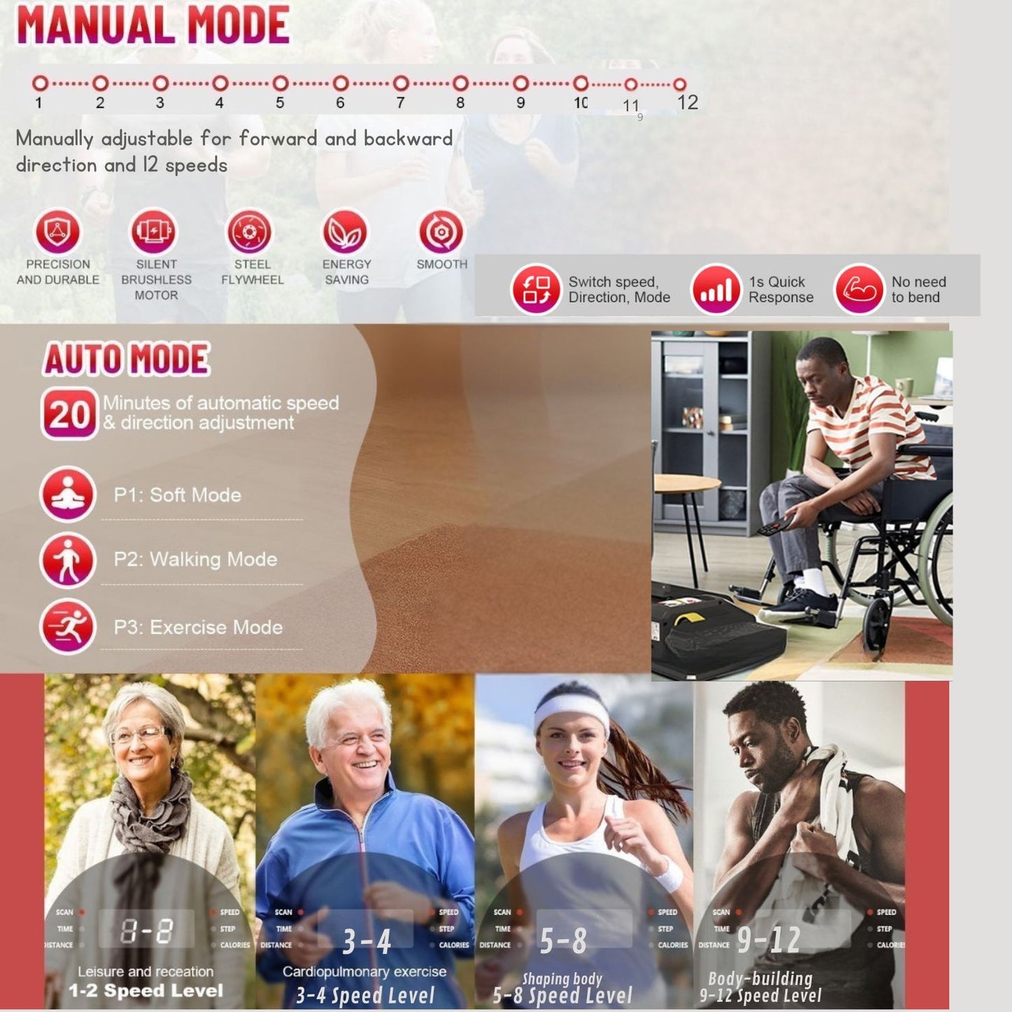 Infographic detailing JC Health Electric Elliptical Trainer's 12-speed Manual Mode with silent motor and quick response, plus Auto Mode (Soft, Walking, Exercise). Also shows recommended speed levels (1-12) for various users, from leisure and recreation to body-building."