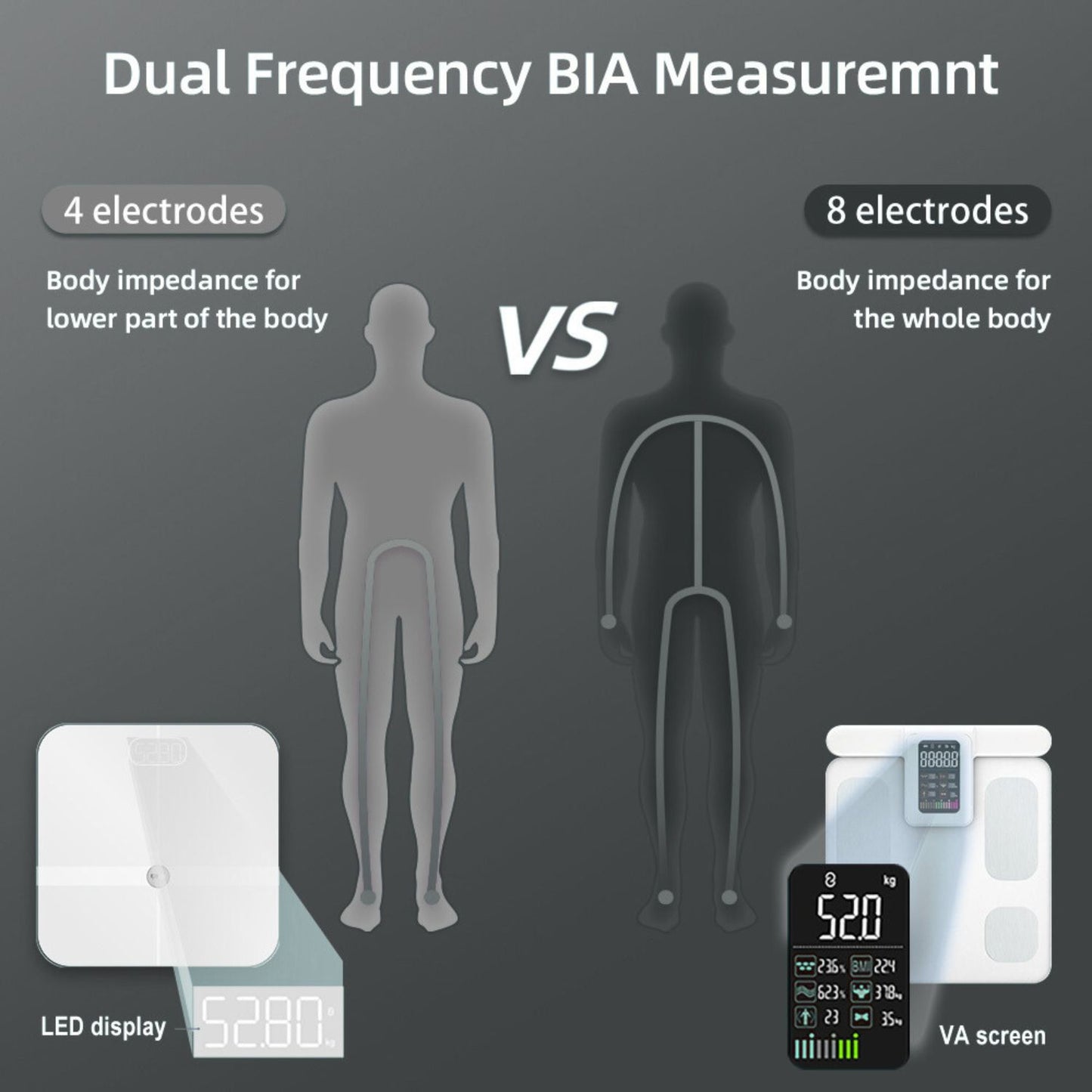 JCHealth Pro Smart Body Composition Scale | 28 Metrics, 8-Electrode BIA, Health App Sync