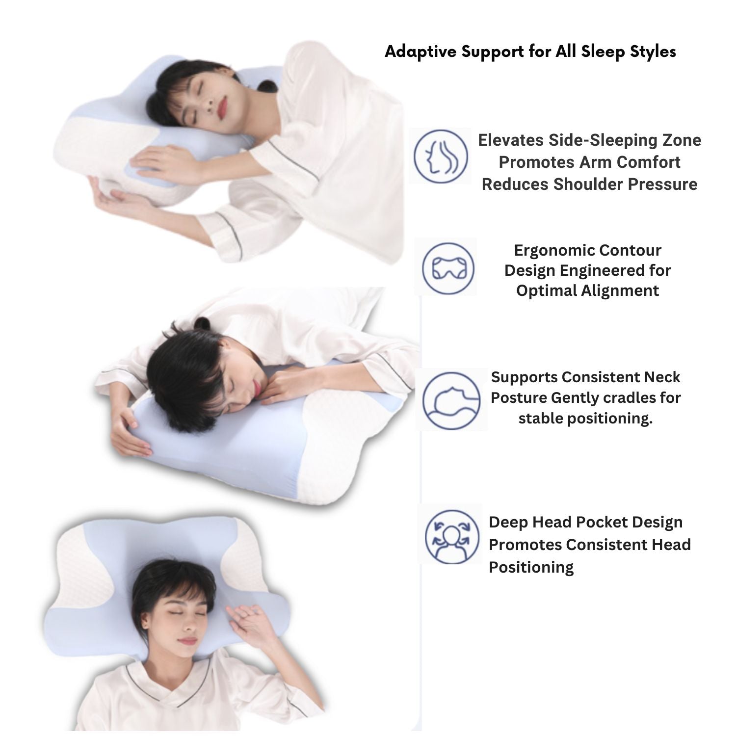 Infographic detailing the pillow's features, including the elevated side-sleeping zone, deep head pocket design, and ergonomic contour for consistent neck posture.