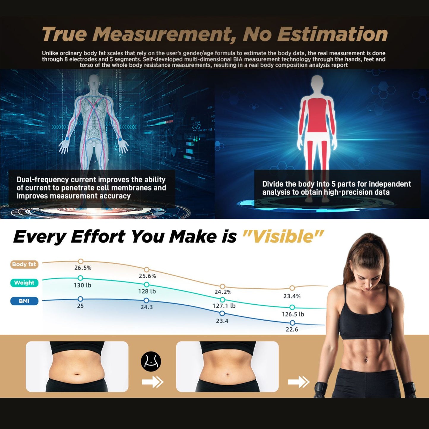 JCHealth Pro Smart Body Composition Scale | 28 Metrics, 8-Electrode BIA, Health App Sync