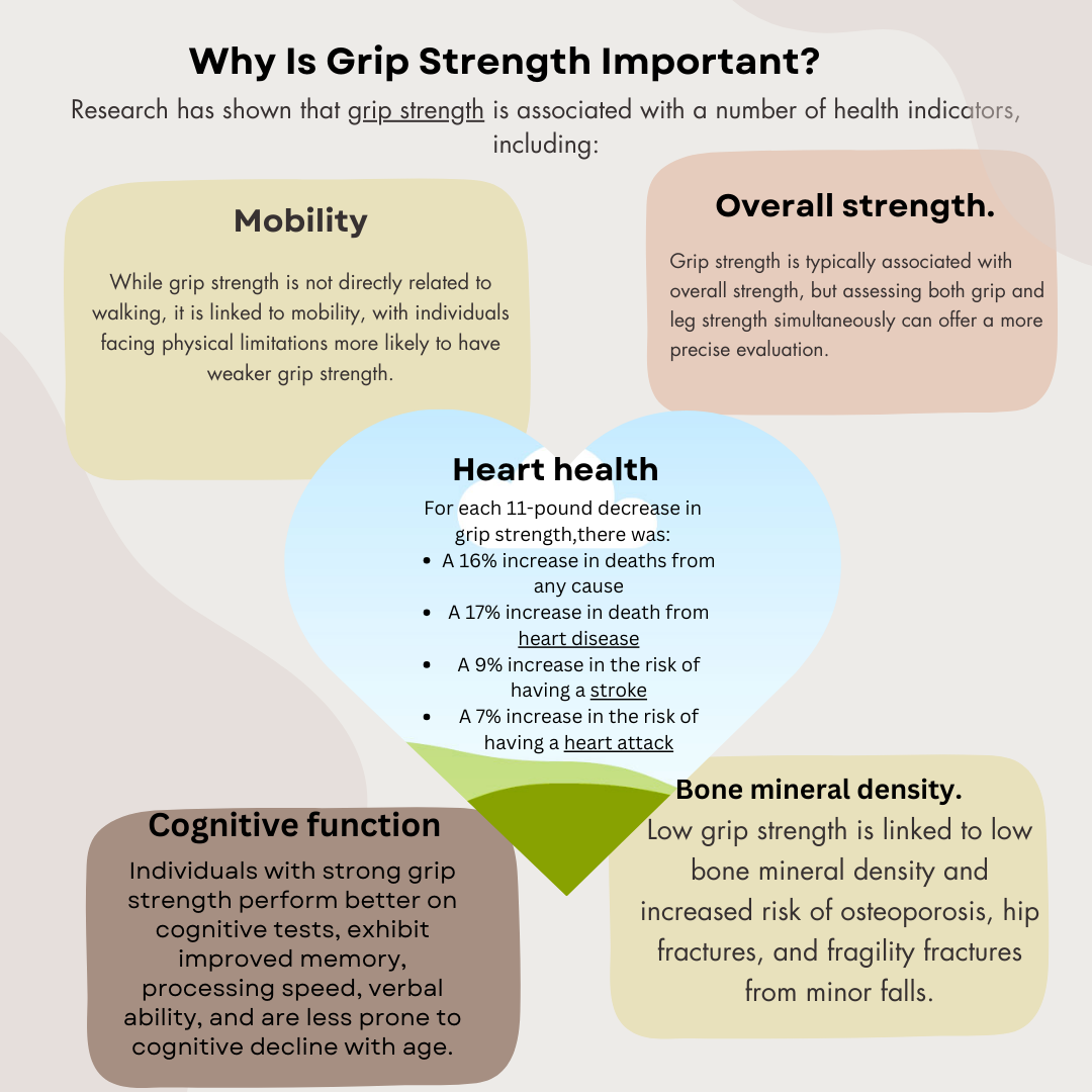 hand grip strength measure Mobiliy overall strength heart rate cofnitive function bone mineral density