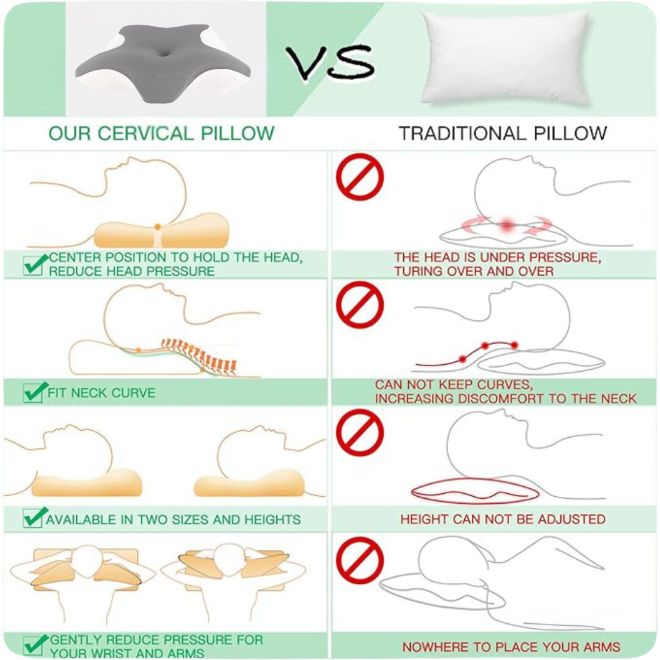 Cervical Memory Foam Pillow, Contour Pillows for Neck and Shoulder Pain, Ergonomic Orthopedic Sleeping Neck Contoured Support Pillow for Side Sleepers, Back and Stomach Sleepers