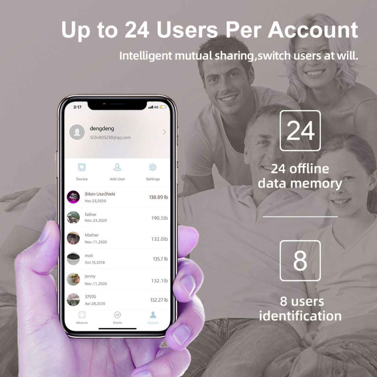 Intelligent user identification for up to 24 family members with private data memory on the black scale.
