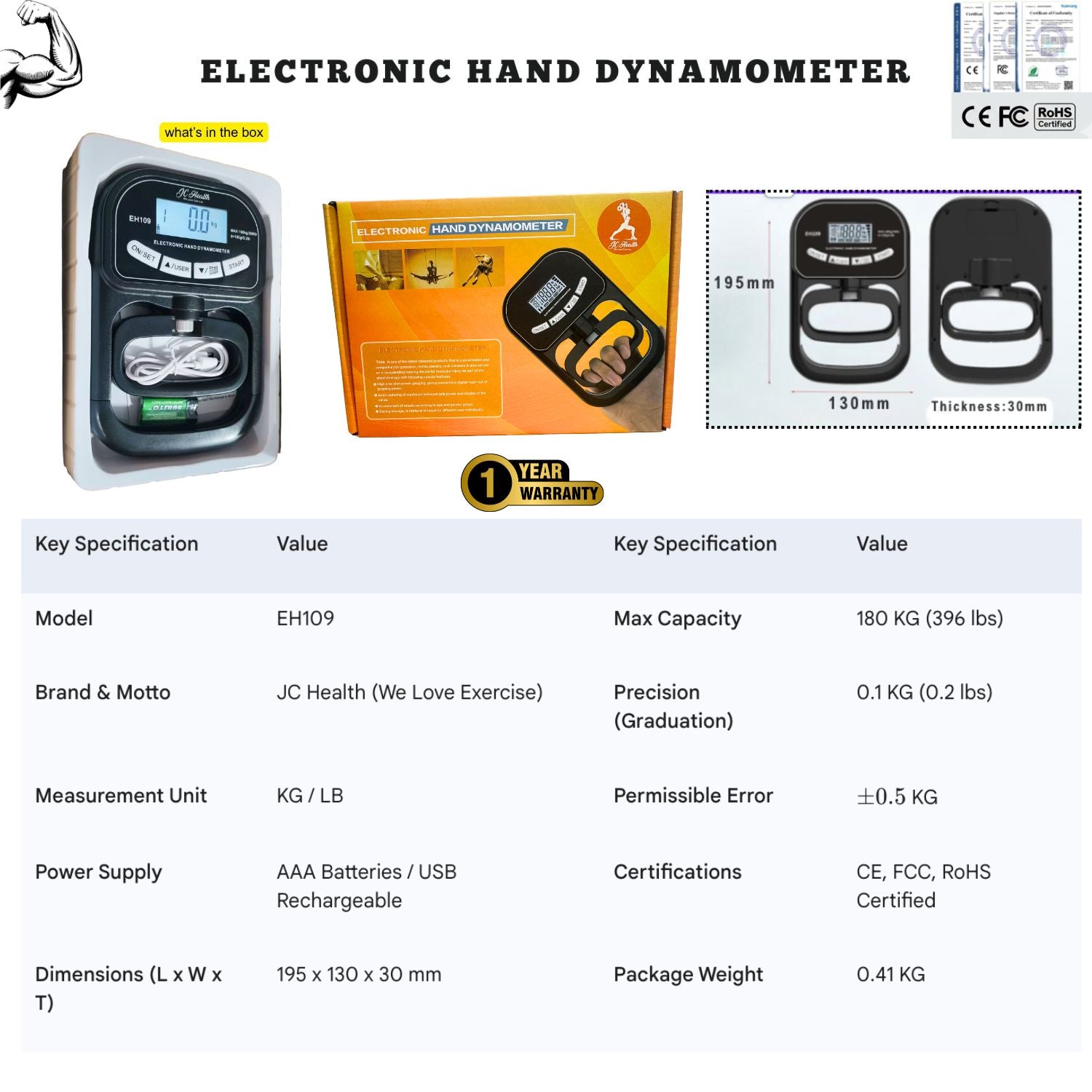 Product box and specification overview for JC Health Digital Hand Dynamometer. Includes a photo of the retail package, CE FCC RoHS certification logos, 1-Year Warranty badge, and a two-column table listing key specs: Max Capacity 180 KG, 0.1 KG Precision, and AAA/USB power options.