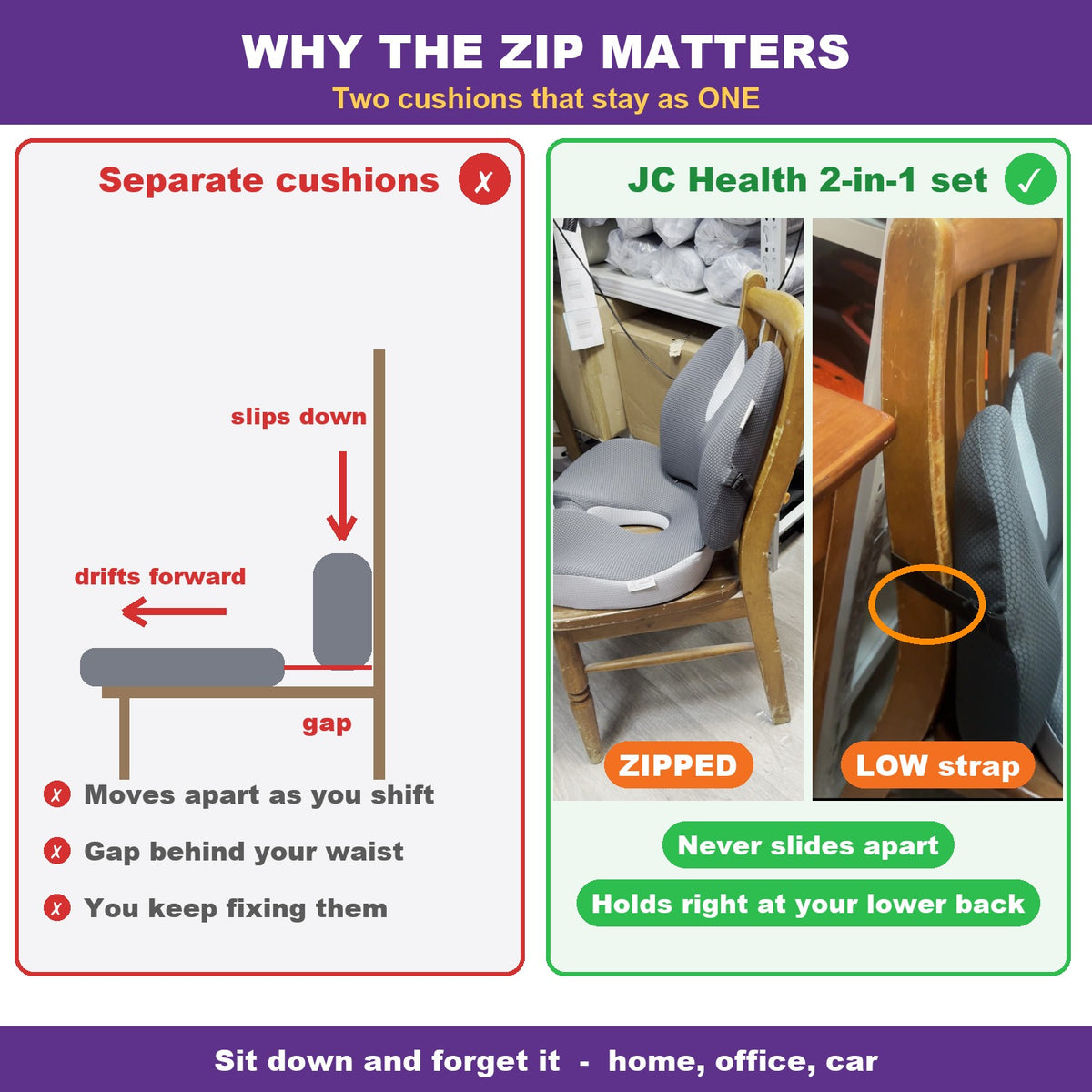 Why the zip matters - backrest and seat stay together as one, never slide apart