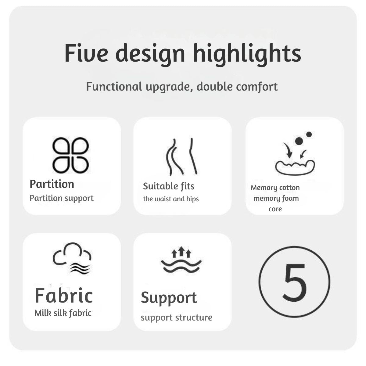 Infographic showing five design highlights of the JC Health 4-in-1 wedge: partition support system, suitable fit for waist and hips, high-density memory foam core, breathable milk silk fabric, and durable support structure
