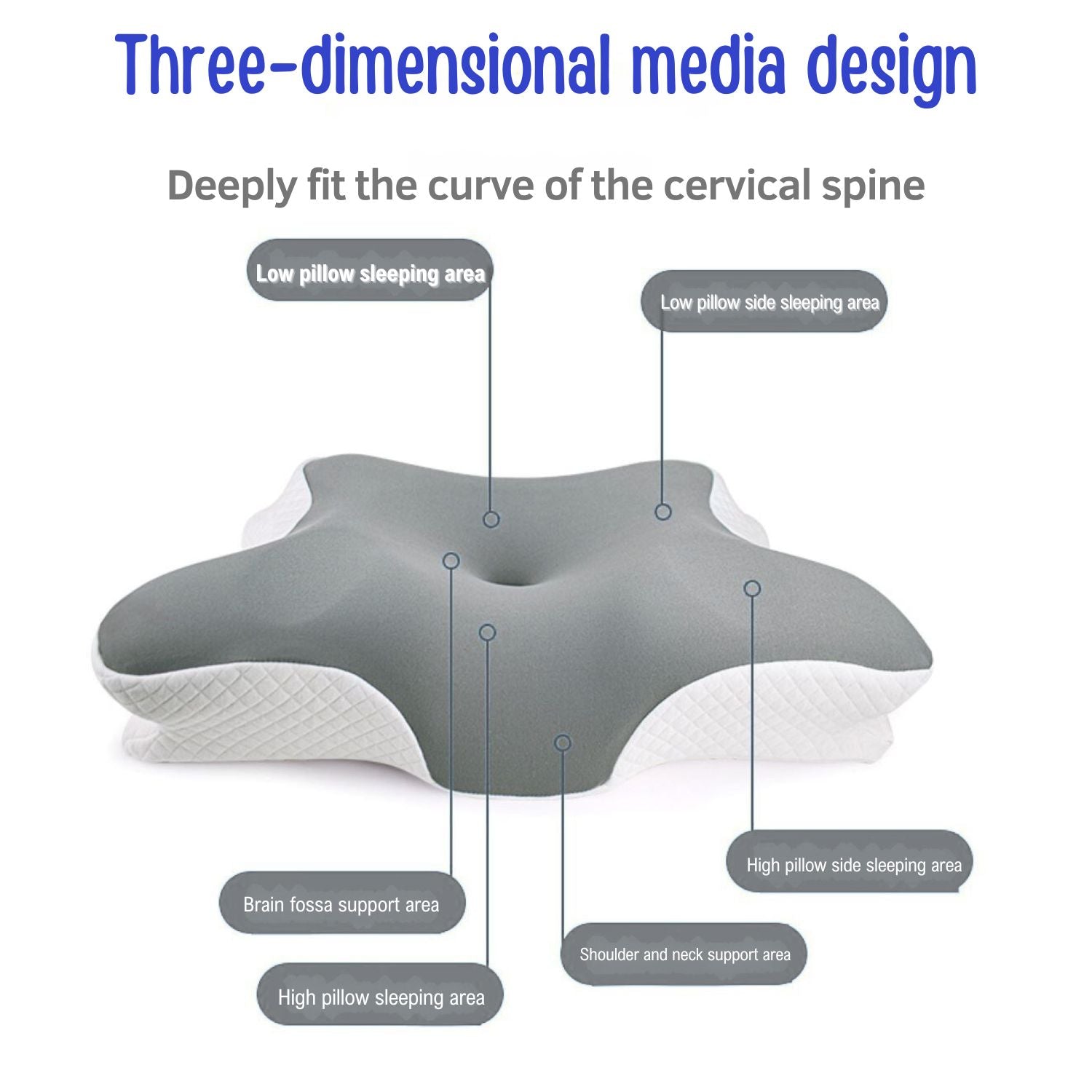 The JCHEALTH cervical pillow features a three-dimensional media design with specific support areas to deeply fit the curve of the cervical spine.