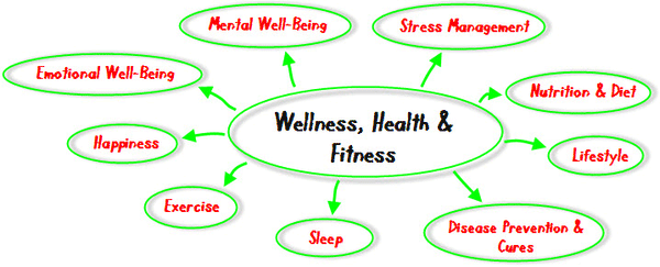J C Health Pte Ltd