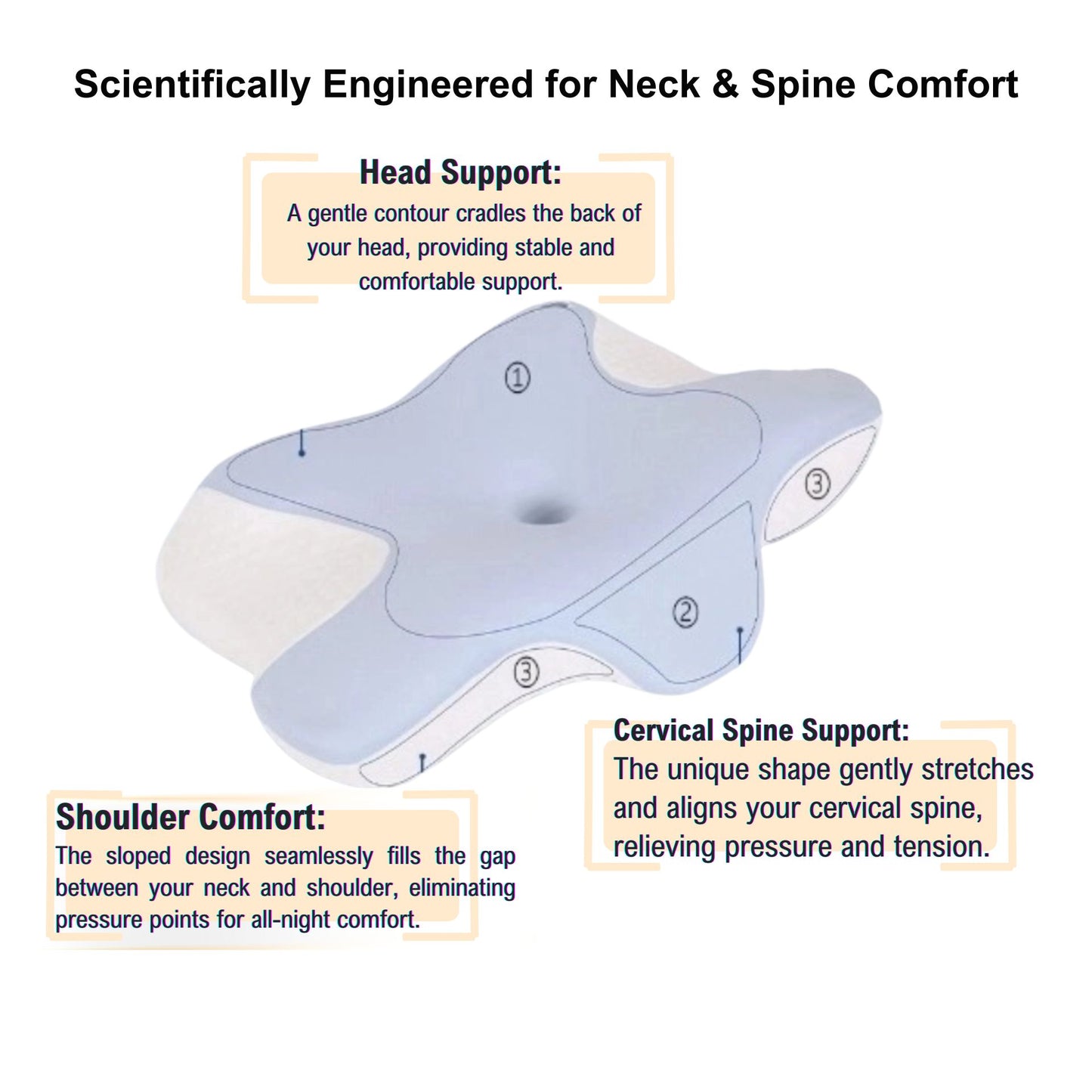Cervical Memory Foam Pillow, Contour Pillows for Neck and Shoulder Pain, Ergonomic Orthopedic Sleeping Neck Contoured Support Pillow for Side Sleepers, Back and Stomach Sleepers